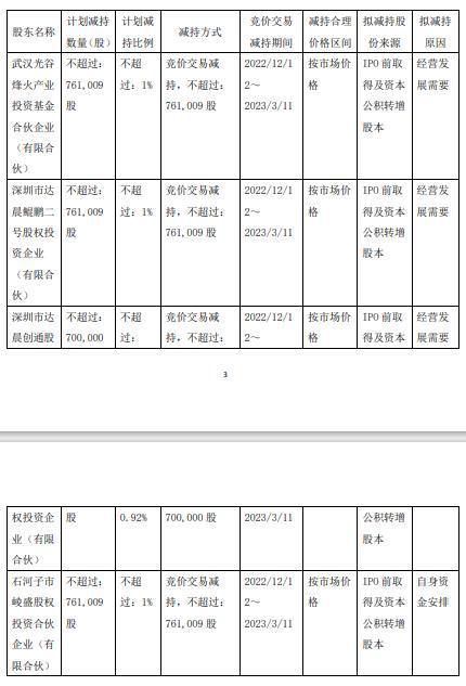 安博通遭多家股東減持，信息技術行業面臨新變局